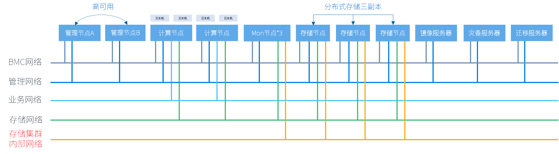 image-20220907094703079